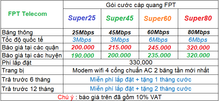 Bảng giá gói cước internet FPT Bảng giá gói cước internet FPT